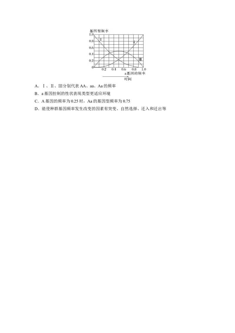 第一篇专题五考点三　生物的进化_通用版（老高考）复习资料_2023年复习资料_二轮复习_2023年高考生物二轮复习讲义+课件（全国版）_2023年高考生物二轮复习讲义（全国版）_学生版