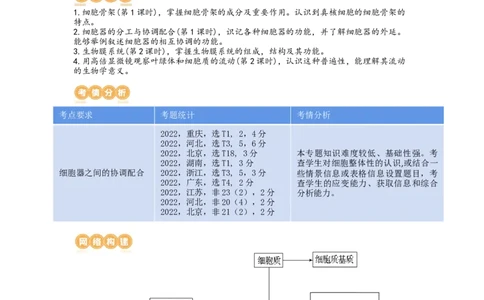 第6讲细胞质和生物膜系统（讲义）（教师版）_新高考复习资料_2024年新高考复习资料_一轮复习资料_完2024年高考生物一轮复习讲练测(课件+讲义+练习)（新高考）_讲义+练习