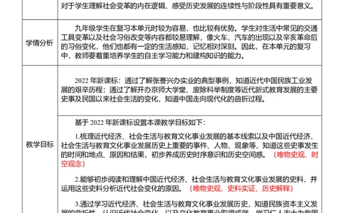 15近代经济、社会生活与文化教育事业的发展（教案）_8历史中考复习_2026年中考复习（更新中）_2026中考历史一轮复习课件+教案+单元测试卷_教案