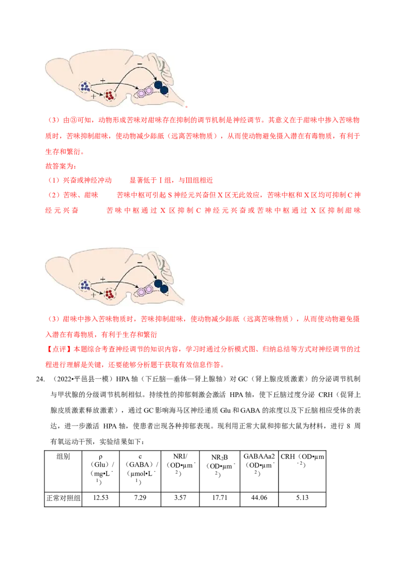 第9讲神经调节与体液调节（检测）（解析版）_新高考复习资料_2023年新高考复习资料_二轮复习_2023年高考生物二轮复习讲练测（新教材专用）