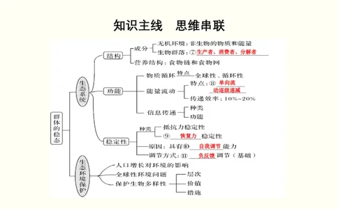 第十三单元生态系统与环境保护（教案）_新高考复习资料_2022年新高考复习资料_2022届一轮复习讲练结合7.13更新_系列一_第十三单元生态系统与环境保护