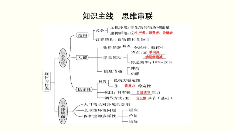 第十三单元生态系统与环境保护（教案）_新高考复习资料_2022年新高考复习资料_2022届一轮复习讲练结合7.13更新_系列一_第十三单元生态系统与环境保护