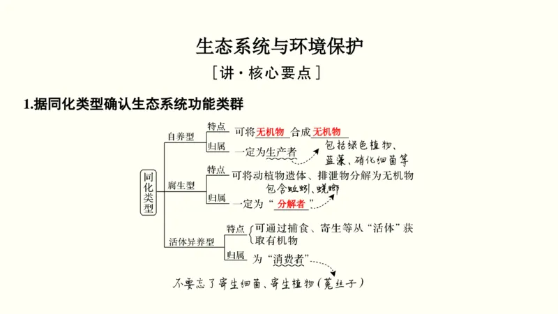 第十三单元生态系统与环境保护（教案）_新高考复习资料_2022年新高考复习资料_2022届一轮复习讲练结合7.13更新_系列一_第十三单元生态系统与环境保护