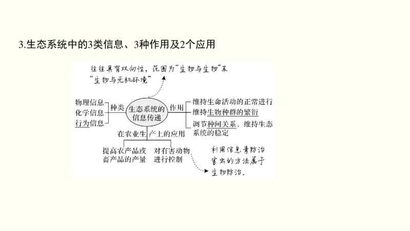 第十三单元生态系统与环境保护（教案）_新高考复习资料_2022年新高考复习资料_2022届一轮复习讲练结合7.13更新_系列一_第十三单元生态系统与环境保护