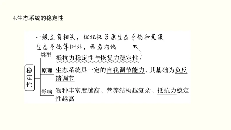 第十三单元生态系统与环境保护（教案）_新高考复习资料_2022年新高考复习资料_2022届一轮复习讲练结合7.13更新_系列一_第十三单元生态系统与环境保护