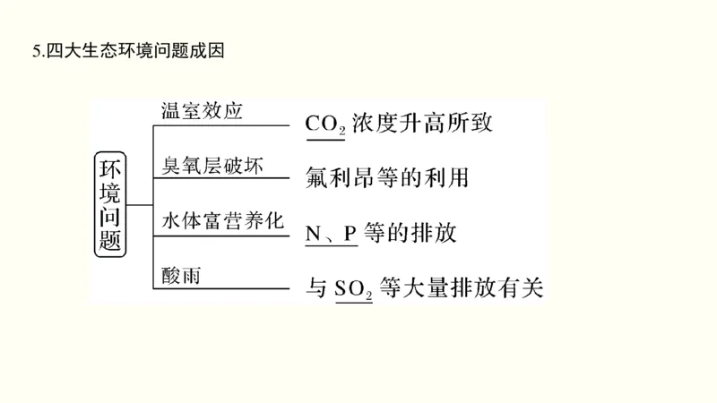 第十三单元生态系统与环境保护（教案）_新高考复习资料_2022年新高考复习资料_2022届一轮复习讲练结合7.13更新_系列一_第十三单元生态系统与环境保护
