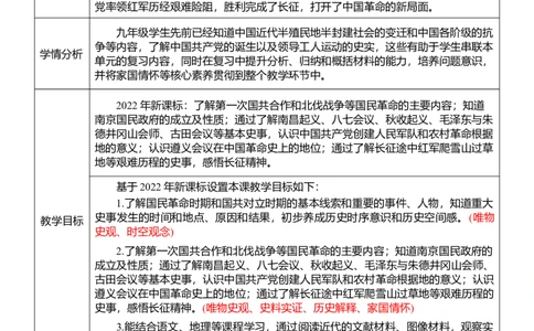 12从国共合作到国共对立（教案）_8历史中考复习_2026年中考复习（更新中）_2026中考历史一轮复习课件+教案+单元测试卷_教案