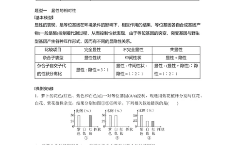 第五单元　专题突破5　基因分离定律拓展题型突破_2025年新高考资料_一轮复习_2025大一轮复习讲义+课件（完结）_2025大一轮复习讲义生物教师用书Word版文档整书