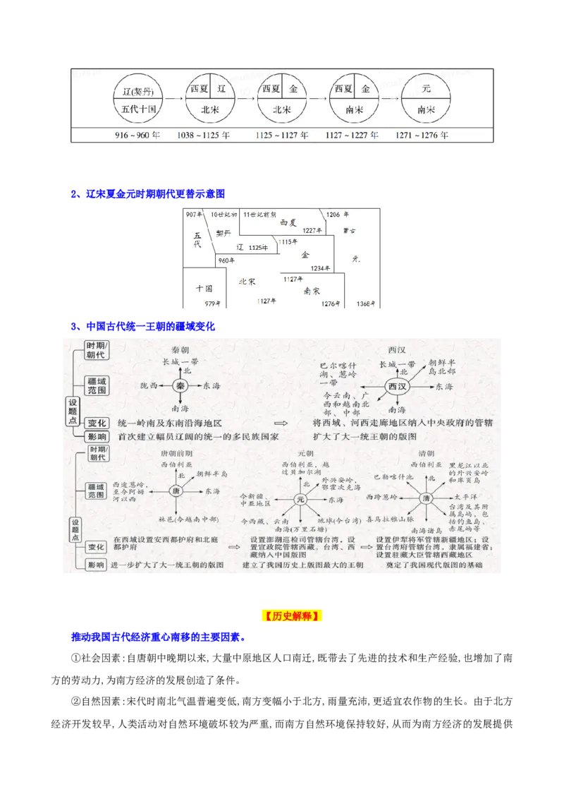 02七下历史知识清单-口袋书2024年中考历史一轮复习知识清单_8历史中考复习_2024年中考复习资料_一轮复习资料_完❤背诵❤2024年中考历史一轮复习知识清单