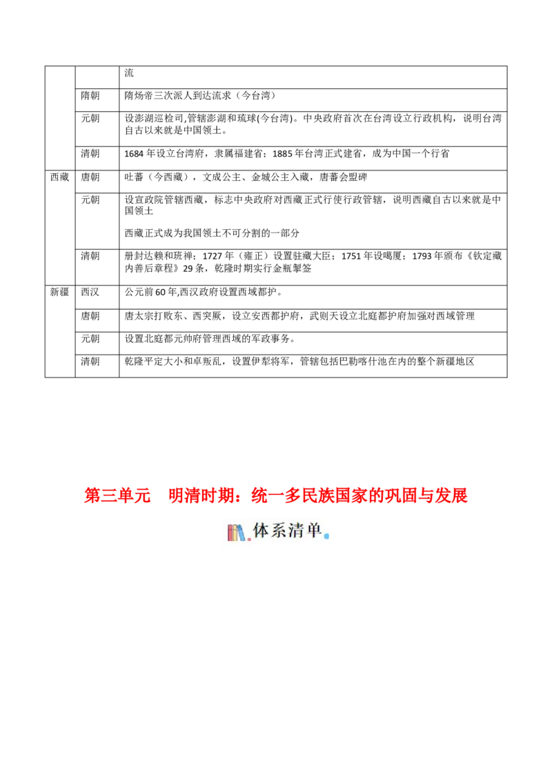 02七下历史知识清单-口袋书2024年中考历史一轮复习知识清单_8历史中考复习_2024年中考复习资料_一轮复习资料_完❤背诵❤2024年中考历史一轮复习知识清单
