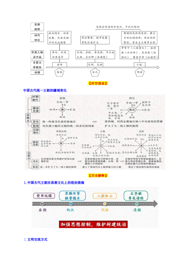 02七下历史知识清单-口袋书2024年中考历史一轮复习知识清单_8历史中考复习_2024年中考复习资料_一轮复习资料_完❤背诵❤2024年中考历史一轮复习知识清单