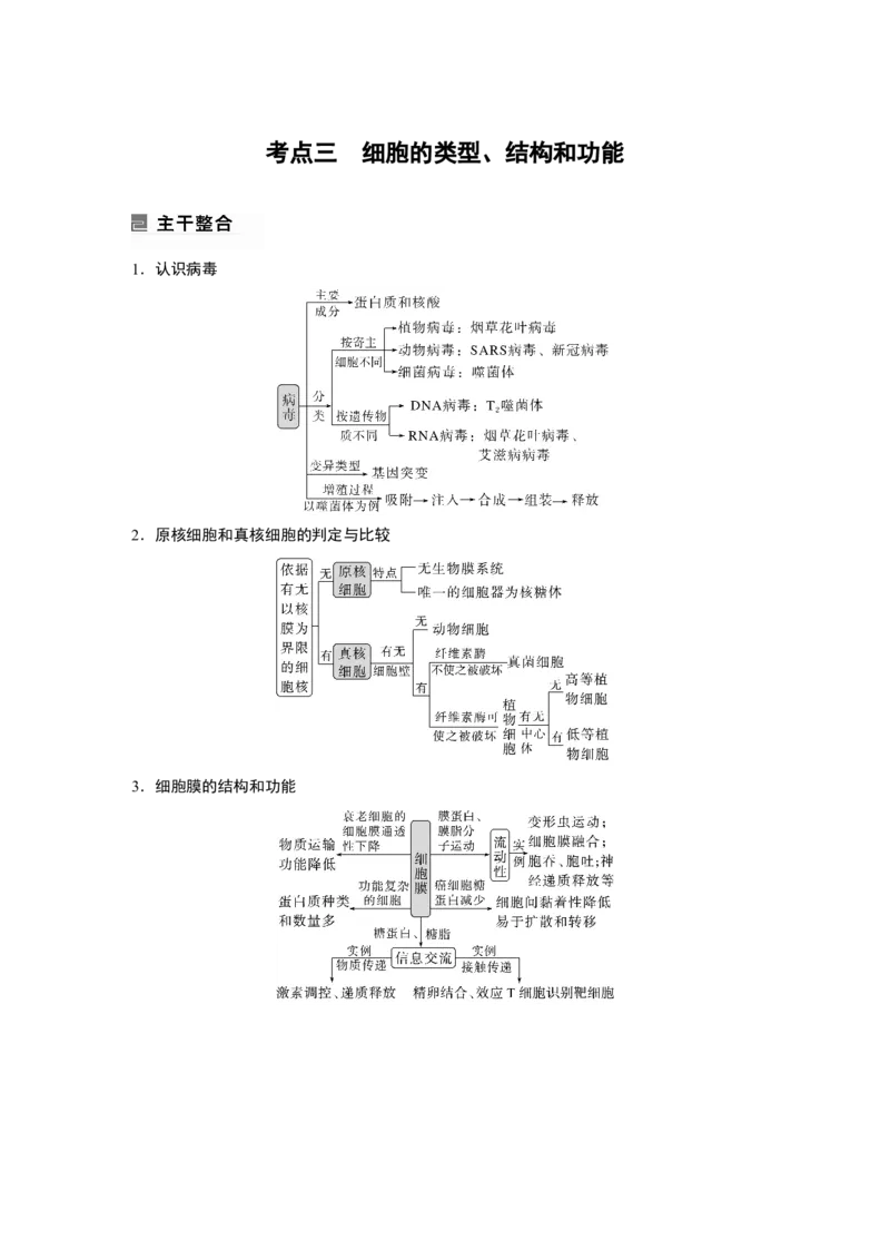 第一篇专题一考点三　细胞的类型、结构和功能_通用版（老高考）复习资料_2023年复习资料_二轮复习_2023年高考生物二轮复习讲义+课件（全国版）_2023年高考生物二轮复习讲义（全国版）