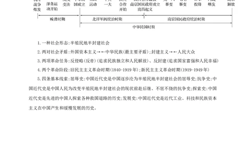 11第十一单元中国开始沦为半殖民地半封建中考历史总复习讲练学案（含解析）_8历史中考复习_2023年中考复习资料_专项复习_备考2023中考历史总复习讲练学案（含解析）