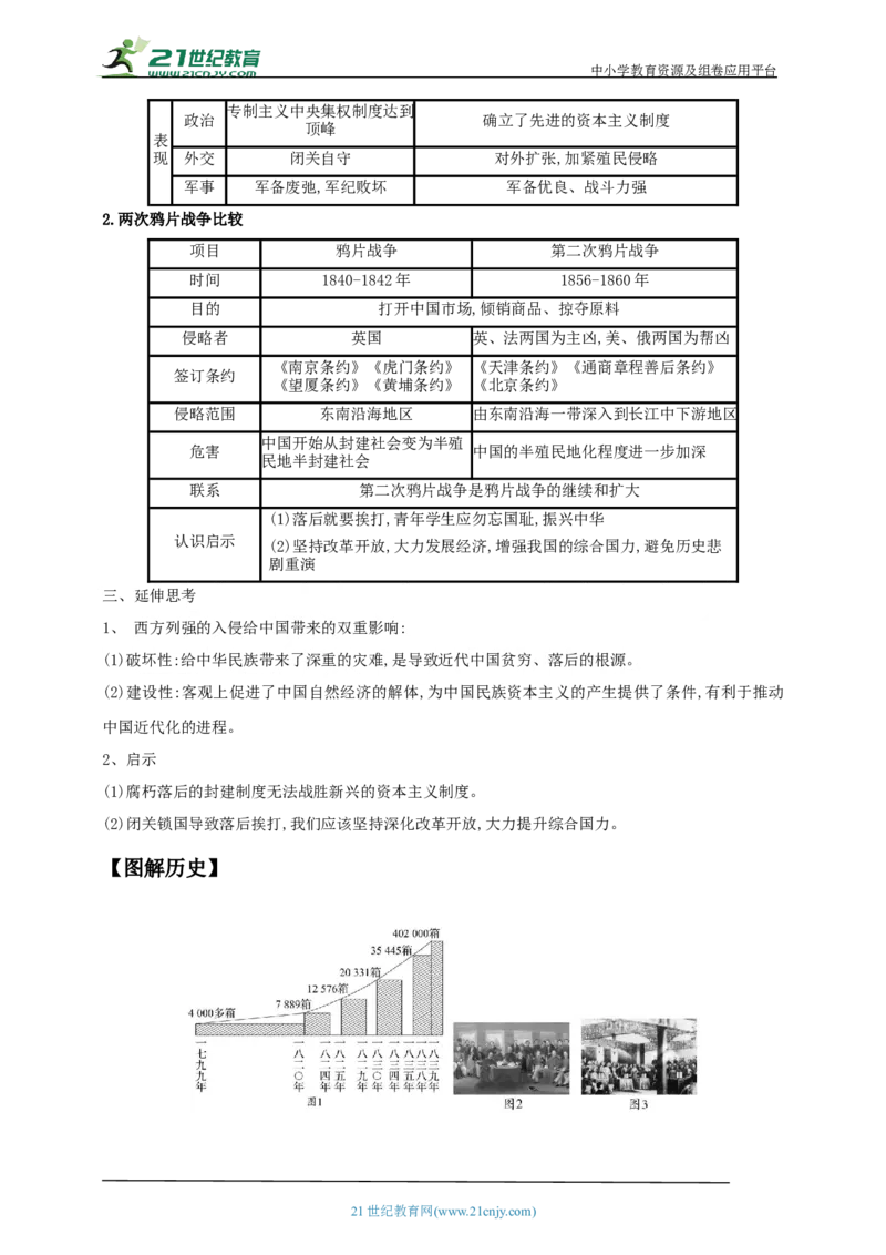 11第十一单元中国开始沦为半殖民地半封建中考历史总复习讲练学案（含解析）_8历史中考复习_2023年中考复习资料_专项复习_备考2023中考历史总复习讲练学案（含解析）