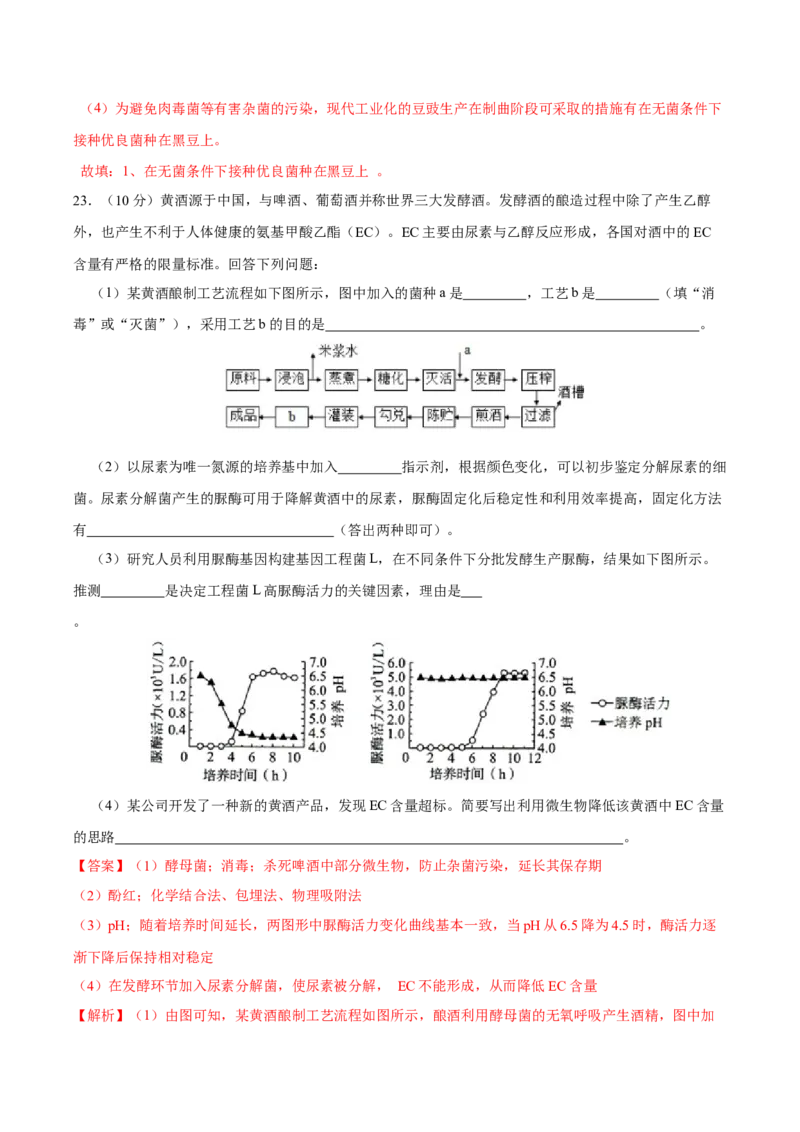 第十二单元发酵工程（A卷新题基础练）-2023年高考生物一轮复习单元滚动双测卷（新高考专用）（解析版）_新高考复习资料_2023年新高考复习资料_一轮复习