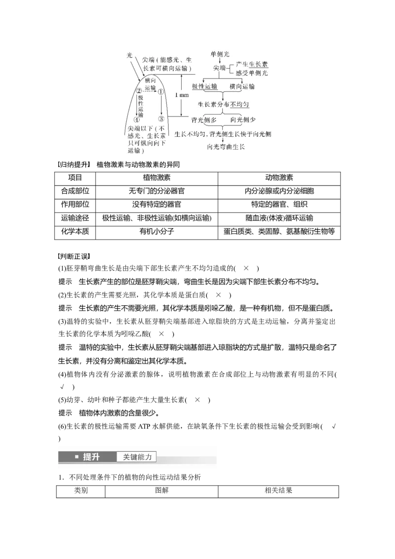 第八单元　第44课时　植物生长素_2025年新高考资料_一轮复习_2025大一轮复习讲义+课件（完结）_2025大一轮复习讲义生物教师用书Word版文档整书_配套Word版文档第七~十单元
