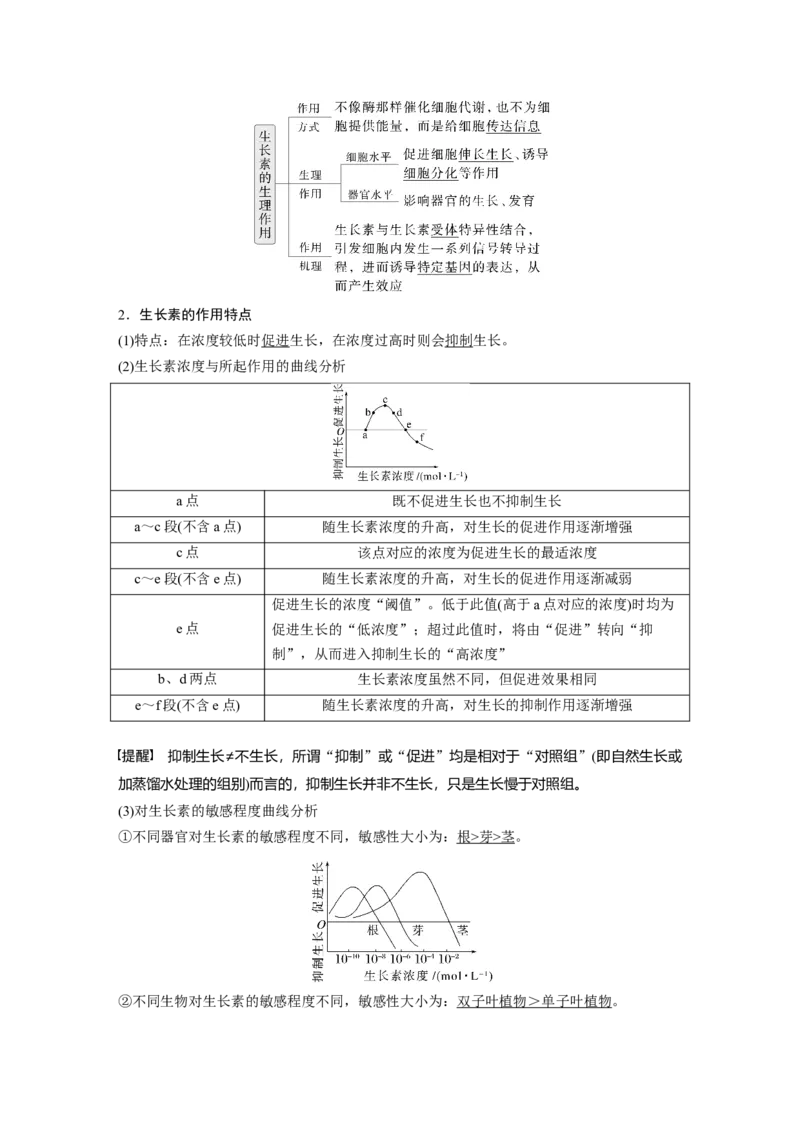 第八单元　第44课时　植物生长素_2025年新高考资料_一轮复习_2025大一轮复习讲义+课件（完结）_2025大一轮复习讲义生物教师用书Word版文档整书_配套Word版文档第七~十单元