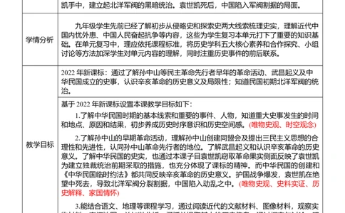 10资产阶级民主革命与中华民国的建立（教案）_8历史中考复习_2026年中考复习（更新中）_2026中考历史一轮复习课件+教案+单元测试卷_教案