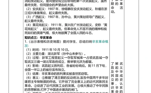 10资产阶级民主革命与中华民国的建立（教案）_8历史中考复习_2026年中考复习（更新中）_2026中考历史一轮复习课件+教案+单元测试卷_教案