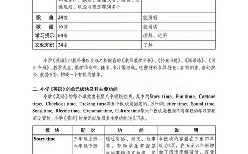 英语教参5b_电子课本_小学教学用书_小学英语_苏教译林版