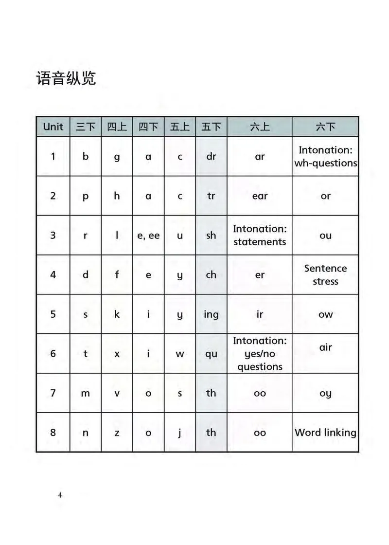 英语教参5b_电子课本_小学教学用书_小学英语_苏教译林版