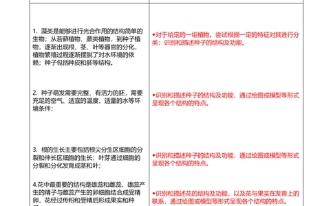 专题03生物圈中的绿色植物（一）背诵清单+跟踪训练（学生版）_6生物中考复习_2023年中考复习资料_一轮复习_2023年中考生物一轮大单元复习过过过（全国通用）