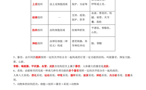 专题04细胞怎样构成生物体-2022年中考生物一轮复习抓重点考典型（人教版）（原卷版）_6生物中考复习_2023年中考复习资料_一轮复习_2022年中考生物一轮复习抓重点考典型（人教版）