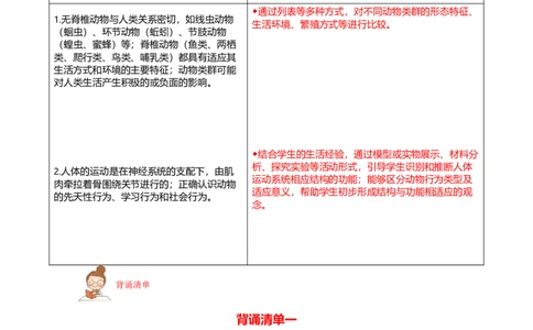 专题05生物圈中的其他生物（一）背诵清单+跟踪训练（教师版）_6生物中考复习_2023年中考复习资料_一轮复习_2023年中考生物一轮大单元复习过过过（全国通用）