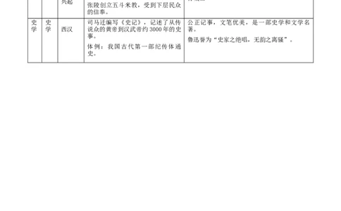 专题03秦汉时期：统一多民族国家的建立与巩固（背诵清单）_8历史中考复习_2023年中考复习资料_一轮复习_2023中考历史一轮复习学历案+教学设计+课件+测试+背诵清单(部编版)-----