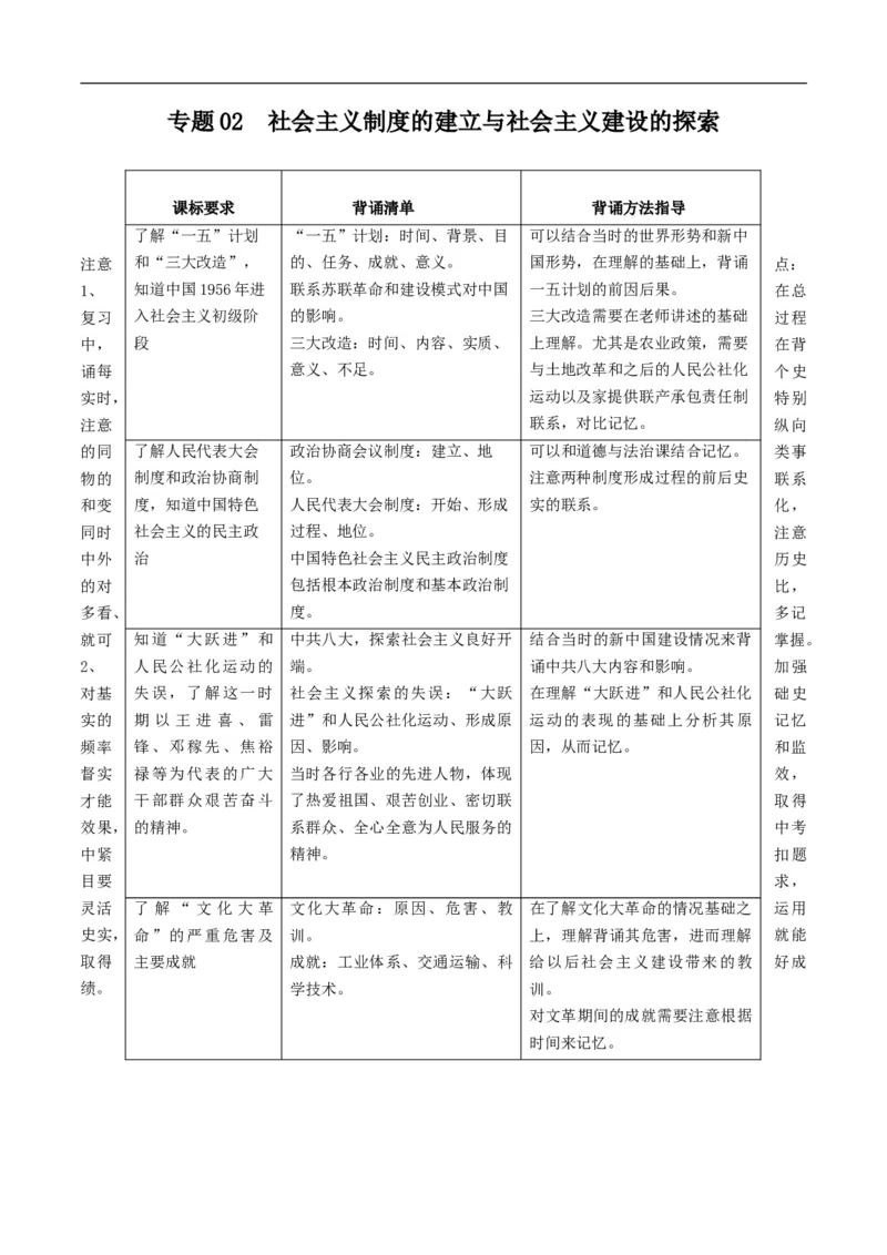 专题02社会主义制度的建立与社会主义建设的探索（背诵清单）_8历史中考复习_2023年中考复习资料_一轮复习_2023中考历史一轮复习学历案+教学设计+课件+测试+背诵清单(部编版)-----
