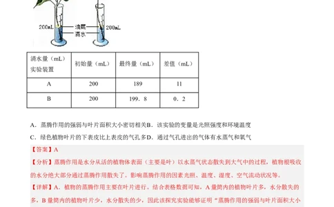 专题05绿色植物的蒸腾作用、光合作用和呼吸作用（习题帮）（解析版）_6生物中考复习_2023年中考复习资料_一轮复习_备战2023年中考生物一轮复习考点帮（全国通用）288506454