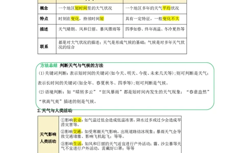 专题05天气与气温（word）2025-2026学年初中地理人教版2024一轮复习学案知识点+习题（原卷版）_7地理中考复习_2026年中考复习（更新中）_2026中考地理一轮考点复习学案+配套课件_习题