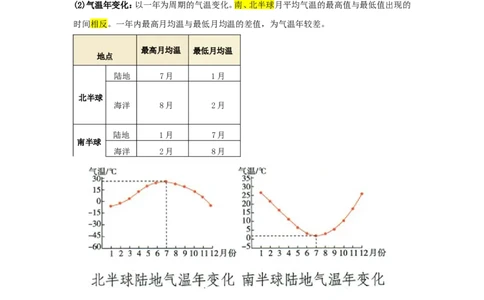 专题05天气与气温（word）2025-2026学年初中地理人教版2024一轮复习学案知识点+习题（原卷版）_7地理中考复习_2026年中考复习（更新中）_2026中考地理一轮考点复习学案+配套课件_习题