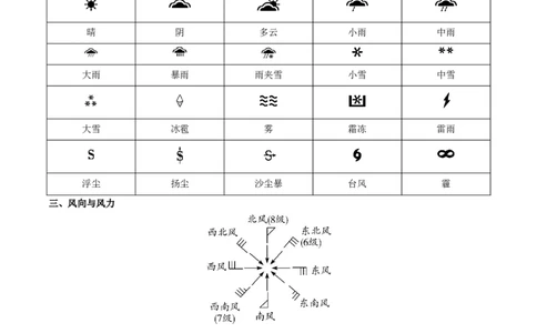 专题04天气和气候-2023年中考地理总复习真题探究与变式训练（全国通用）（解析版）_7地理中考复习_2023年中考复习资料_专项复习_2023年中考地理总复习真题探究与变式训练（全国通用）