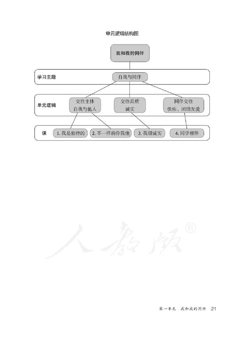 道德与法治三年级下册教师用书_电子课本_小学教学用书_小学道德与法治