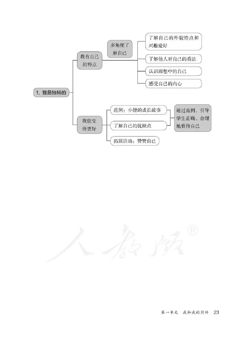 道德与法治三年级下册教师用书_电子课本_小学教学用书_小学道德与法治