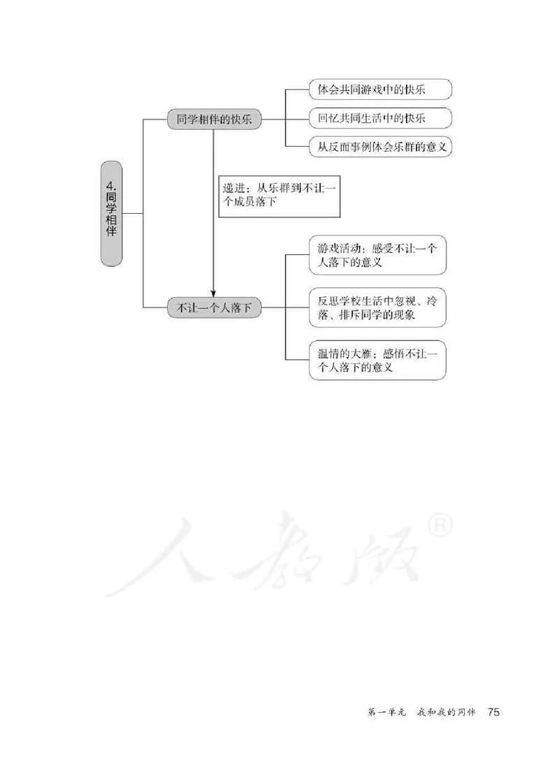 道德与法治三年级下册教师用书_电子课本_小学教学用书_小学道德与法治
