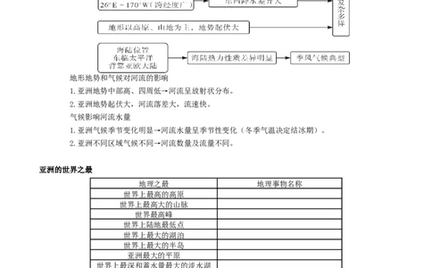 专题07亚洲和欧洲（背记帮）-备战2024年中考地理一轮复习考点帮（全国通用）（挖空版）_7地理中考复习_2024年中考复习资料_一轮复习资料_配套背记资料（挖空版）