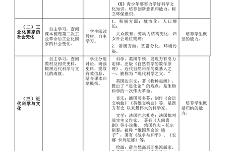 专题05第二次工业革命和近代科学文化（教学设计）-2020年中考历史一轮复习学历案+课件+教学设计+测试+背诵清单（部编版）_8历史中考复习_2023年中考复习资料_一轮复习