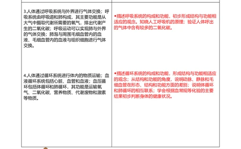 专题04生物圈中的人（二）背诵清单+跟踪训练（学生版）_6生物中考复习_2023年中考复习资料_一轮复习_2023年中考生物一轮大单元复习过过过（全国通用）