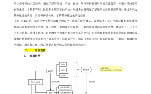 专题01+中古01：原始社会到先秦时期-大单元复习2024年中考历史一轮复习必考知识梳理与考法点拨（部编版）++_8历史中考复习_2024年中考复习资料_一轮复习资料