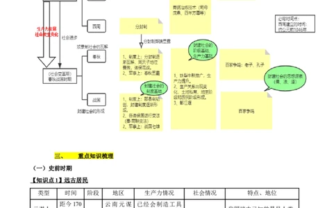 专题01+中古01：原始社会到先秦时期-大单元复习2024年中考历史一轮复习必考知识梳理与考法点拨（部编版）++_8历史中考复习_2024年中考复习资料_一轮复习资料
