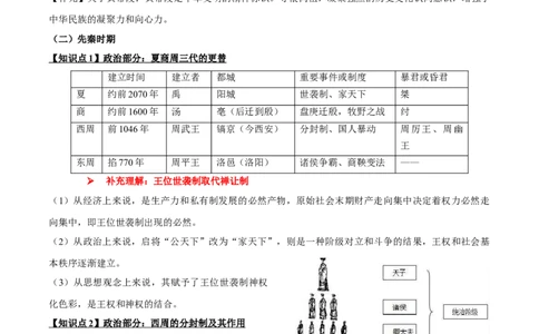 专题01+中古01：原始社会到先秦时期-大单元复习2024年中考历史一轮复习必考知识梳理与考法点拨（部编版）++_8历史中考复习_2024年中考复习资料_一轮复习资料