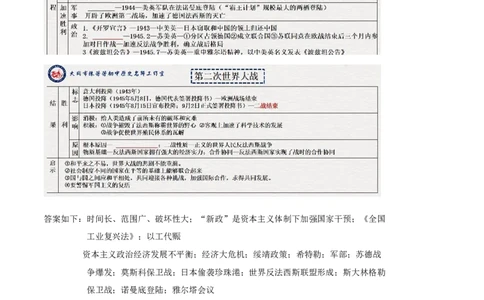 专题02经济危机和第二次世界大战（学历案）-2020年中考历史一轮复习学历案+课件+教学设计+测试+背诵清单（部编版）_8历史中考复习_2023年中考复习资料_一轮复习