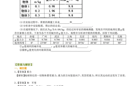 重力（提高）巩固练习_初物_1初中物理_4初二物理人教版知识导学