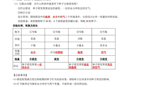 专题06被子植物的一生-2022年中考生物一轮复习抓重点考典型（人教版）（解析版）_6生物中考复习_2023年中考复习资料_一轮复习_2022年中考生物一轮复习抓重点考典型（人教版）