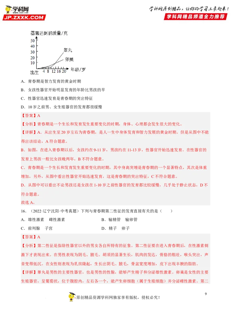 专题06人的由来（习题帮）（解析版）_6生物中考复习_2023年中考复习资料_一轮复习_备战2023年中考生物一轮复习考点帮（全国通用）288506454