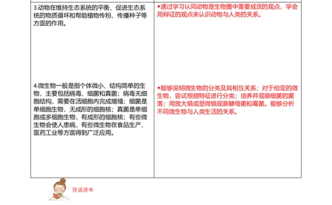 专题05生物圈中的其他生物（二）背诵清单+跟踪训练（教师版）_6生物中考复习_2023年中考复习资料_一轮复习_2023年中考生物一轮大单元复习过过过（全国通用）