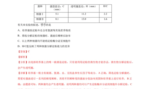 第十四单元生物技术实践（作业）_新高考复习资料_2022年新高考复习资料_2022届一轮复习讲练结合7.13更新_系列一_第十四单元生物技术实践