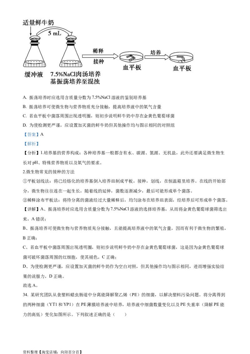 精品解析：2024届四川省成都市七中高三零诊模拟考试生物试题（解析版）_生物高考模拟题_老高考_2024年_精品解析：2024届四川省成都市七中高三零诊模拟考试生物试题